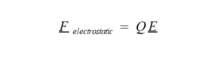 The equation for the electrostatic force experienced by a particle with electrical charge, Q, in the presence of an electric field, E.