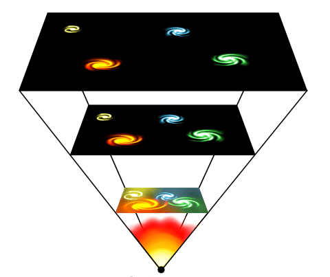 An image of the universe expanding after the Big Bang