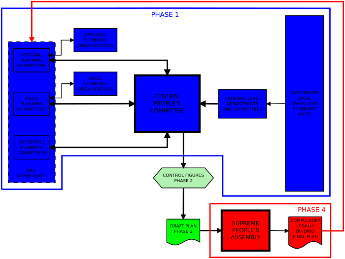 No, your plan doesn't have to be this complicated. Yes, you should still have a plan.