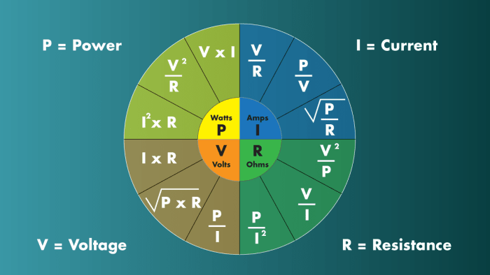 How To Understand Electricity: Watts, Amps, Volts, And Ohms - Owlcation ...