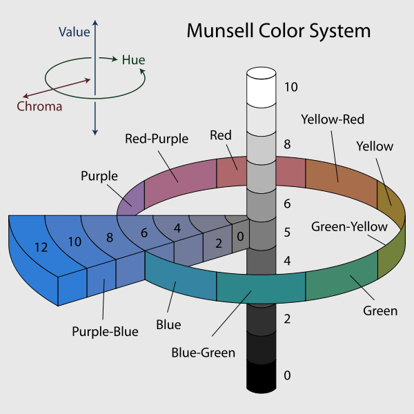 Color Chroma and Color Saturation are not the same. Chroma color is the measurement of how pure a Hue is in relationship to gray. Color Saturation is simply the degree of purity of a Hue.