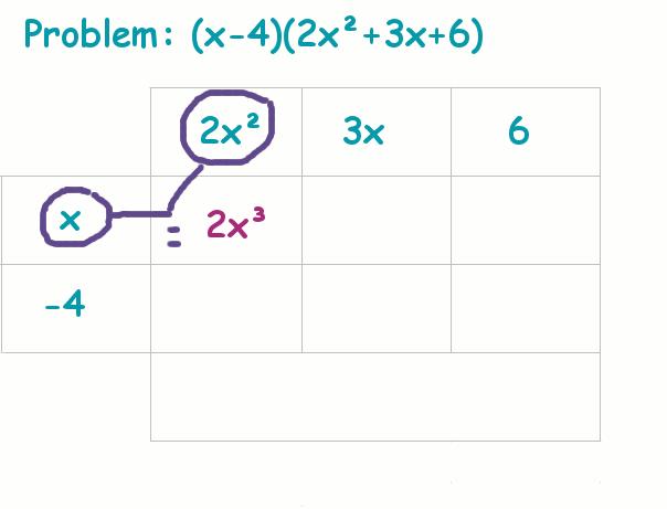 Multiply term in the first row by the term in the first column. Write down the product.