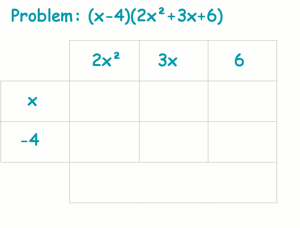Start off with a grid containing the terms one one polynomial across the top and the terms of the other down the side.