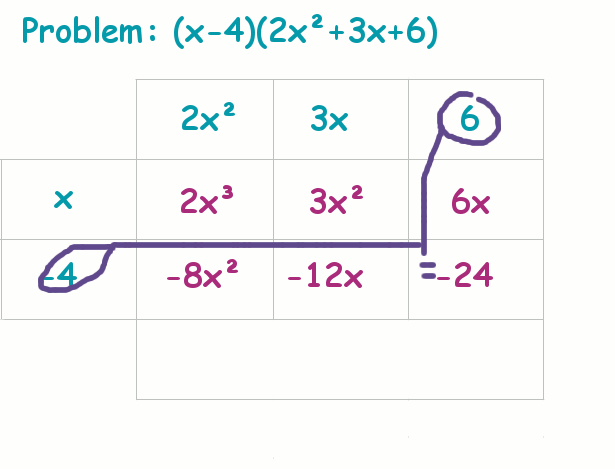 Multiply Polynomials (With Examples) - FOIL & Grid Methods - Owlcation