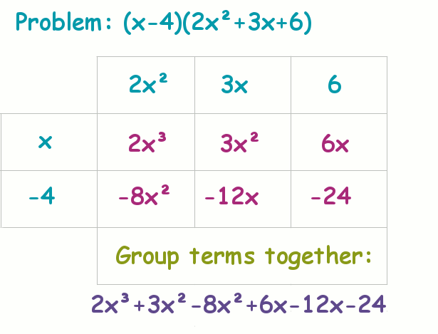 Group together like terms (this will make it easier to find all the sums and differences.)