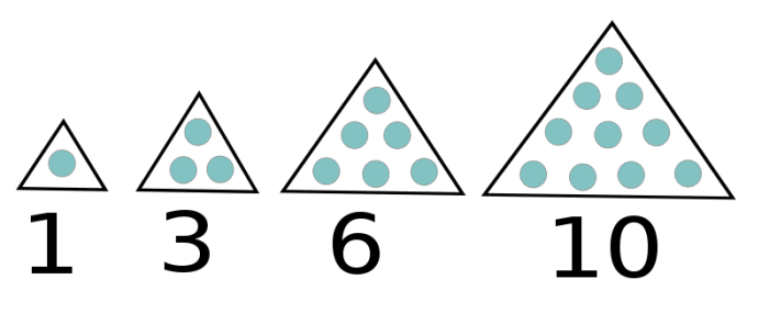 The First Four Triangle Numbers