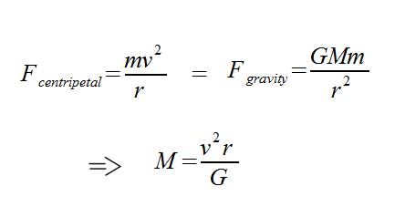 Expressions for the centripetal and gravitational forces, where G is Newton's gravitational constant.