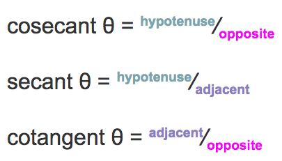 The three ratios sine, cosine, and tangent are reciprocals of the ratios cosecant, secant, and cotangent respectively, as shown.
