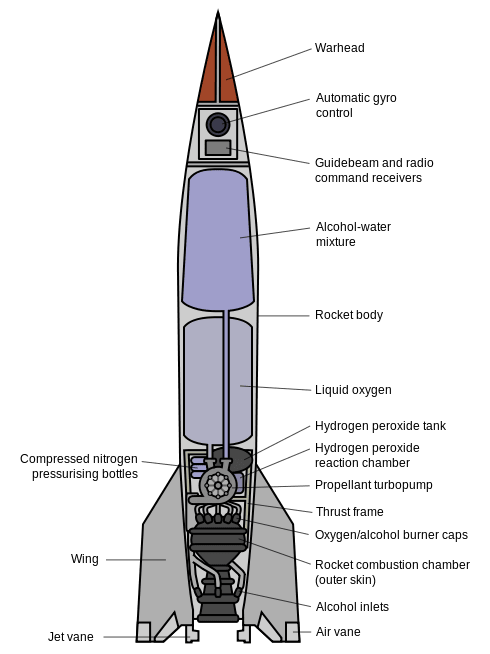 Both the Soviets and Anglo-Americans attempted to capture whatever they could find of Hitler's wonder weapons. The V-2 was the most advance rocket in the history of warfare decades more advanced than anything the in Allied arsenal.