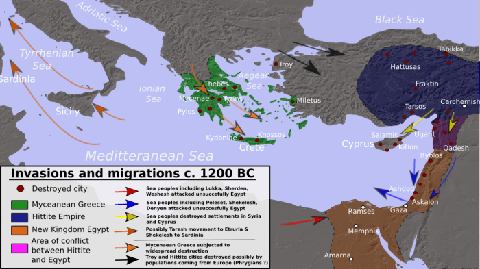 The book does note that we should take such clearly defined migration charts with a fair degree of doubt...