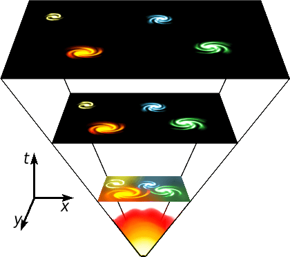 The Big Bang is the simple explosion and gradual expansion of the universe.