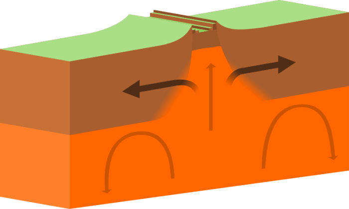 The formation of a mountain range and valley by the operation of tectonic forces at a convergent plate boundary