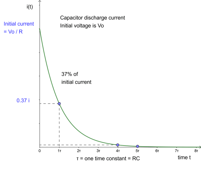 RC Circuit Formula Derivation Using Calculus - Owlcation