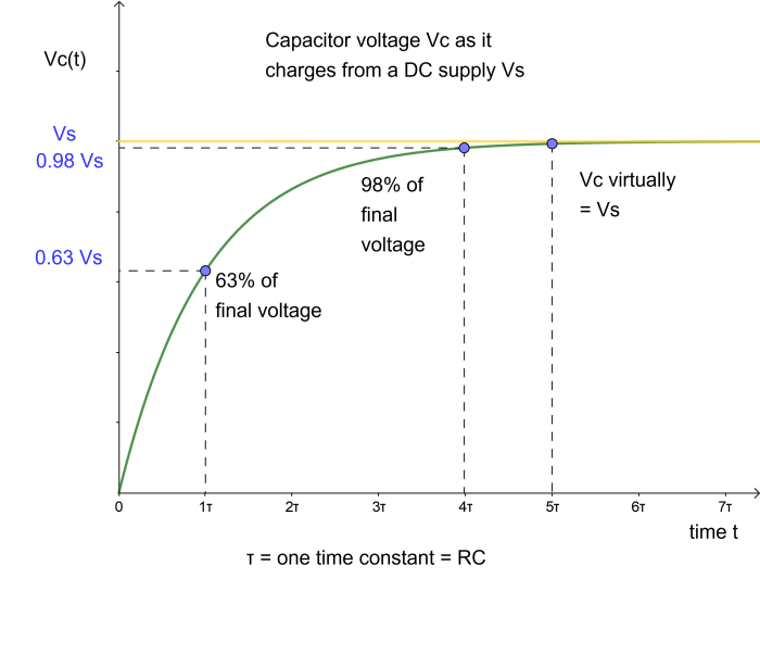 RC Circuit Formula Derivation Using Calculus - Owlcation