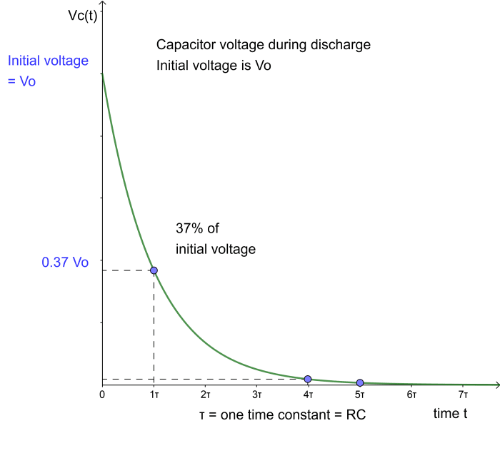 RC Circuit Formula Derivation Using Calculus - Owlcation