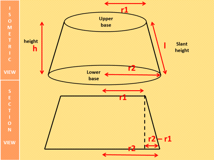 Finding the Surface Area and Volume of Frustums of a Pyramid and Cone