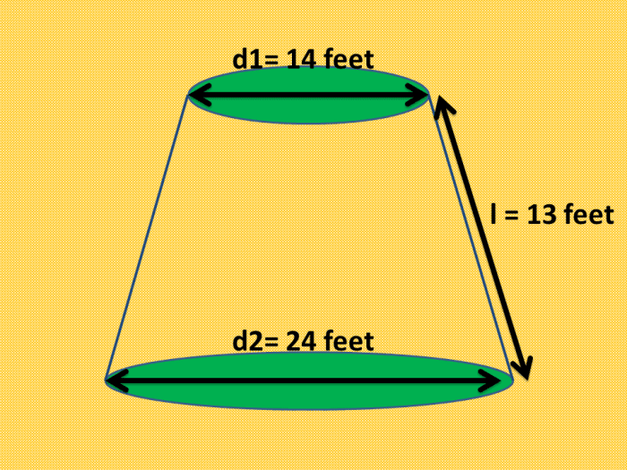 Finding the Surface Area and Volume of Frustums of a Pyramid and Cone
