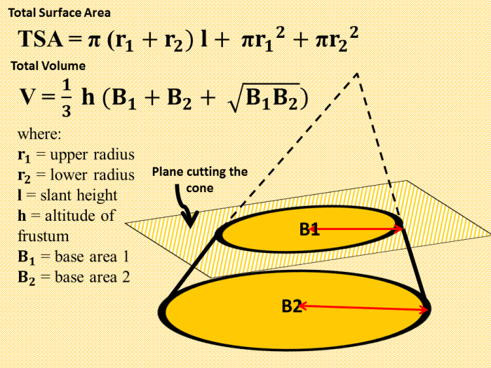 Finding the Surface Area and Volume of Frustums of a Pyramid and Cone