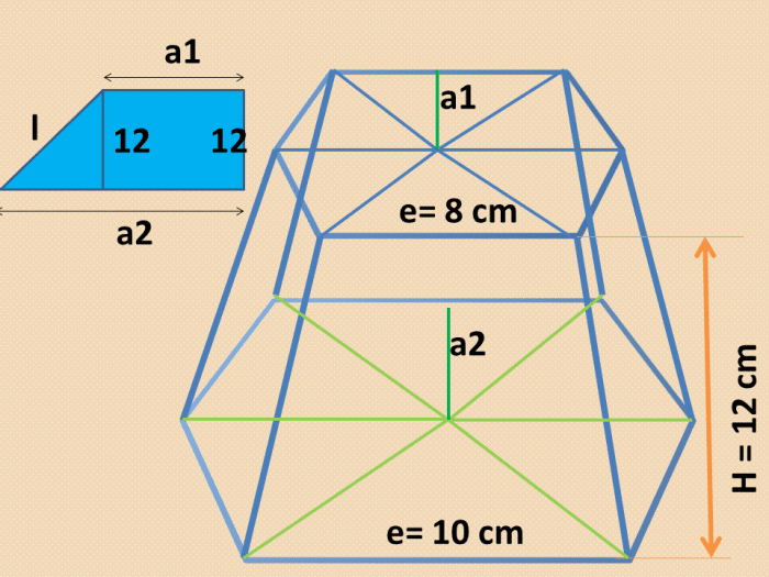 Finding the Surface Area and Volume of Frustums of a Pyramid and Cone ...