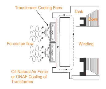 Cooling of Transformers - Owlcation