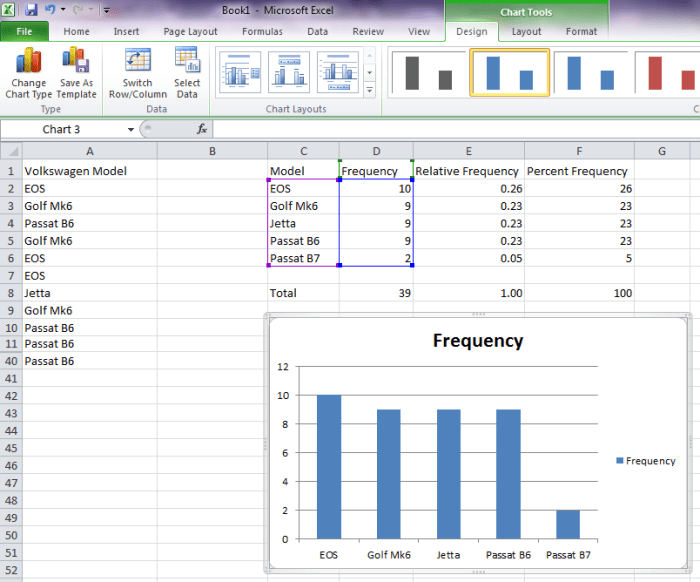 Using Excel COUNTIF Function in Frequency Distribution - Owlcation