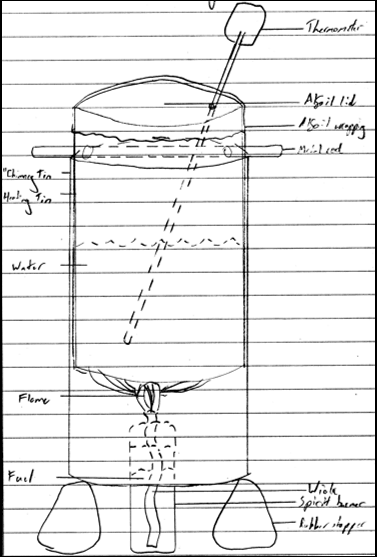 Experimental Design Below is a sketch of the used experimental design with added modifications to the base design.