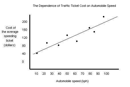 A near-perfect graph! Following all of the commandments and many of the higher tier specs too. Beautiful.