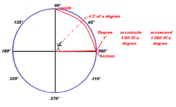 how-to-measure-the-angular-size-of-the-big-dipper-owlcation-education