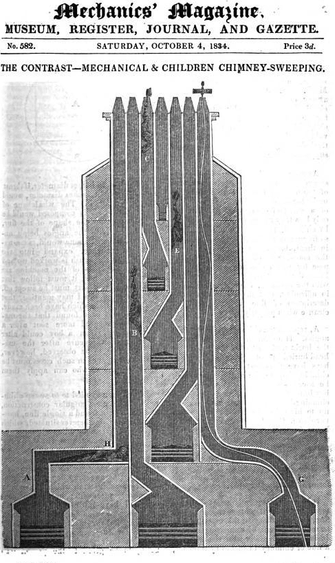Example of chimneys. Usually, they had some flues merge, and many more corners and slants. This building was 4 stories with cellars. Note the sweeps. On the right is a mechanical brush.