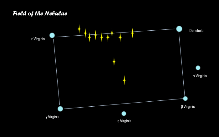 The imaginary lines that form the "Field of the Nebulae." William Herschel, an astronomer from Germany, discovered more than 323 objects and galaxies in this field.