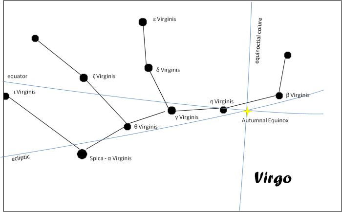 virgo constellation skychart