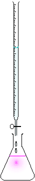 Zuur-Base Titratie