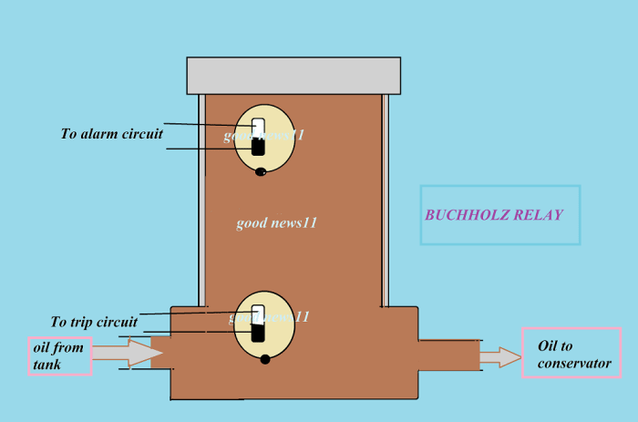 What Is a Buchholz Relay and How Does It Work? - Owlcation