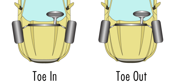 Einige Automodelle neigen zu einer zu großen "Vorspur". Ein guter Techniker wird dies bei der Achsvermessung berücksichtigen."toe in" too much. A good tech will account for this when performing a wheel alignment.