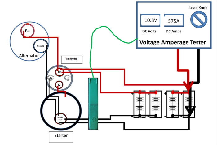 This starter was specified to have and amperage draw of 450 Amps maximum. 575 Amps would indicated too high a reading.