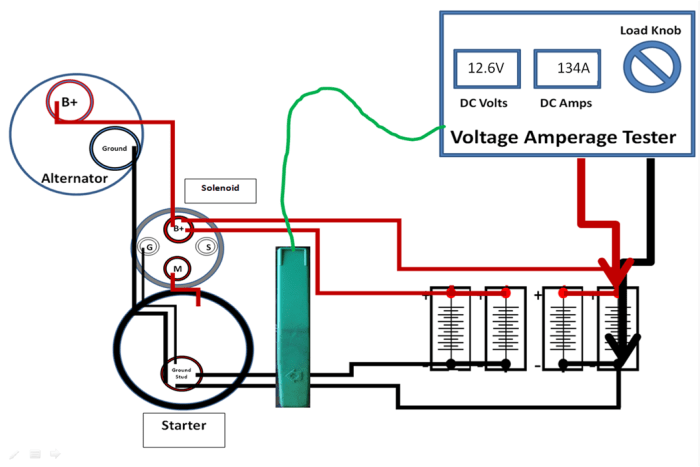 Performing Alternator Amperage Output Tests. Load the batteries to trick the voltage regulator into going to full output (full field).