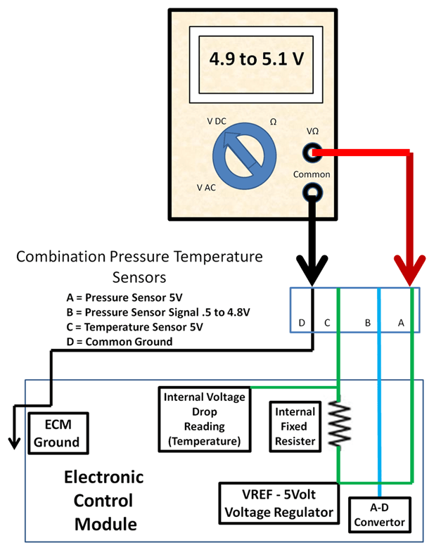 A 5 Volt (VREF) is sent for the Pressure Sensor with a shared ground wire. The Pressure Sensor has a signal wire.