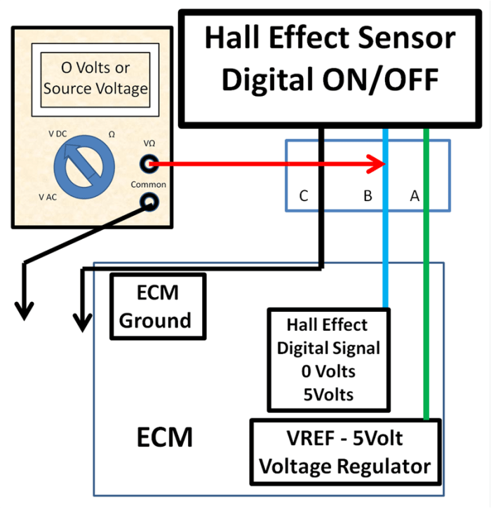 As the engine or component is rotated, the signal should go High and Low as the tone ring (windows) pass.