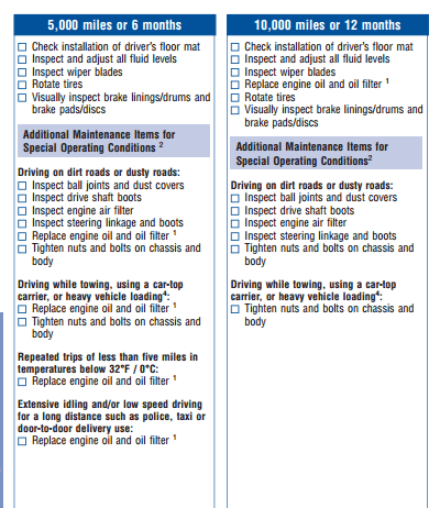 It clearly mentions oil change intervals. If you want to see the original then click on the link above.