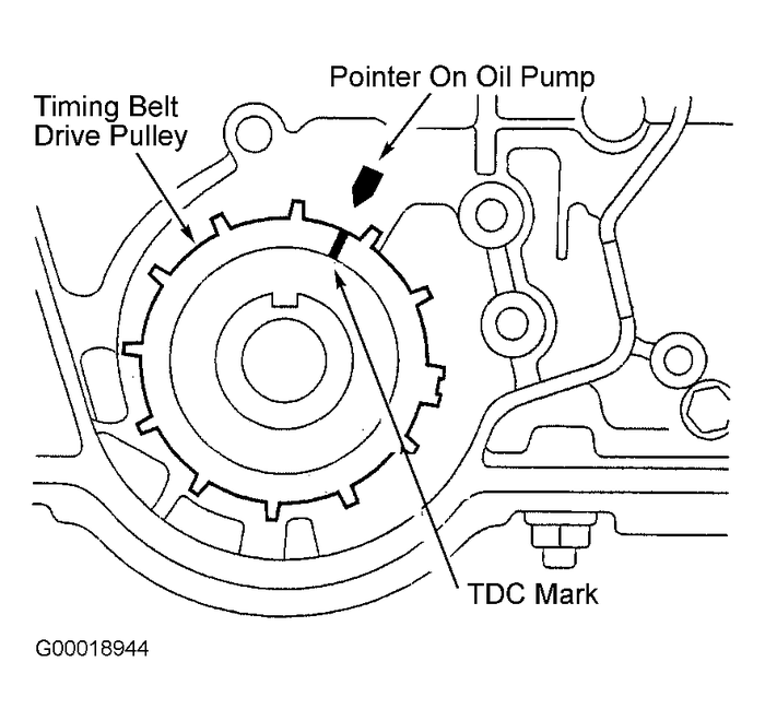 Timing Belt and Water Pump Replacement on the '01 - '05 Honda Civic 1