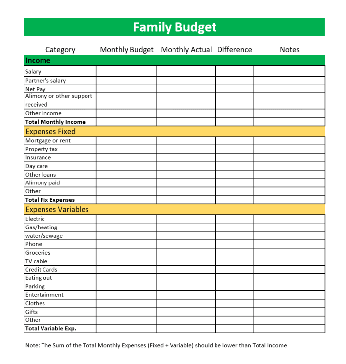 typical household budget categories