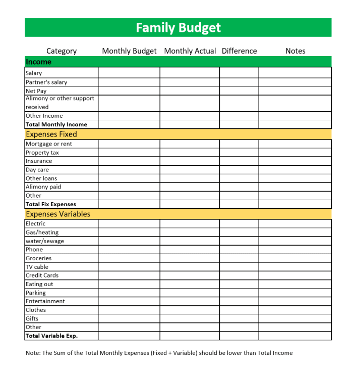 The Purpose Of A Personal Budget And How To Get Started ToughNickel 