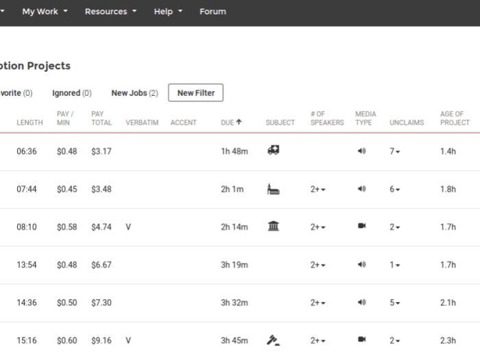 An example of claimable jobs in the queue. Note: You can see how many people unclaimed a project and why.