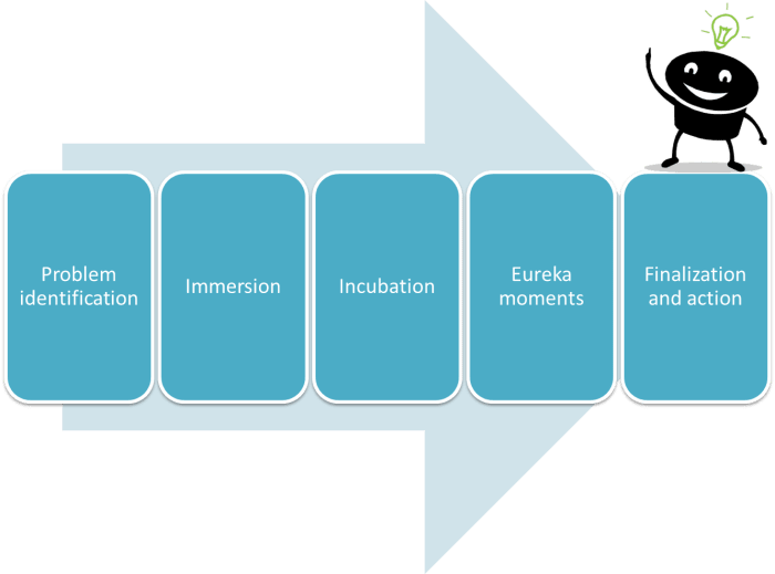 Modelo de toma de decisiones creativas