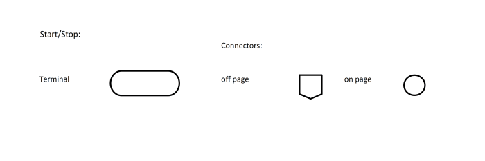 Under general flow charting guideline these shape are the only symbols that represent a start or end point within a flow chart.