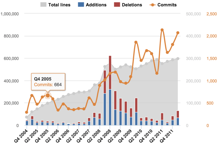 Using data in your case for promotion will change subjective statements into rock solid objective facts.