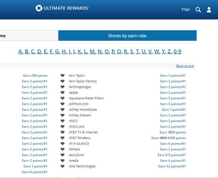 The Chase Ultimate Rewards program allows users to earn bonus points with online purchases from popular retailers.