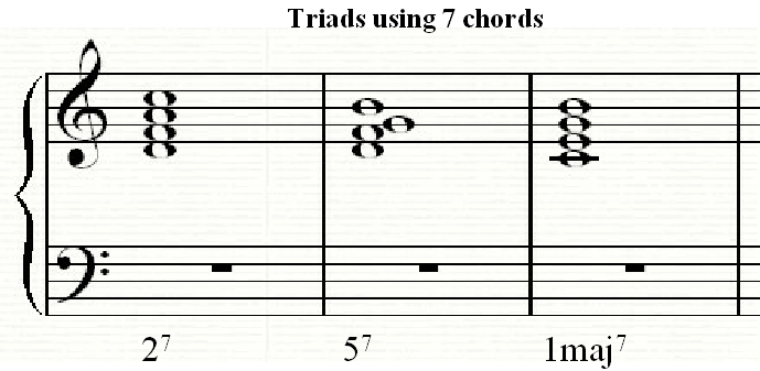 how-to-write-jazz-music-spinditty-music