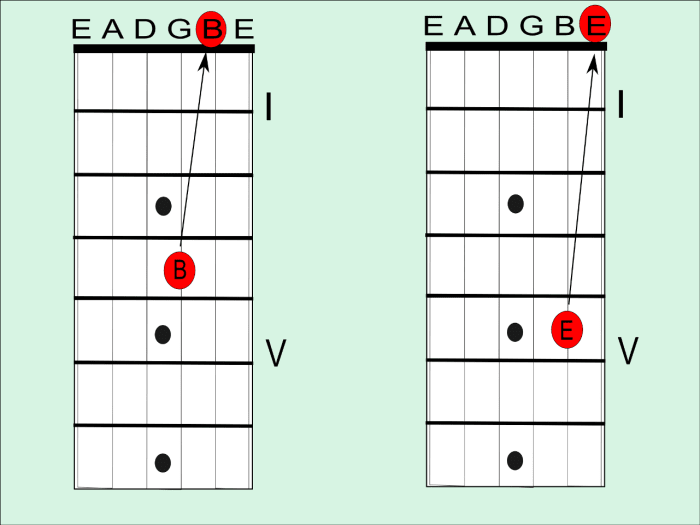 Tune the open B string to the fourth fret note of the G string, and the open E to the fifth fret note of the B string.