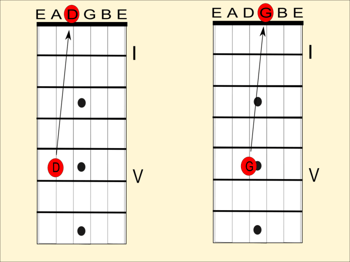 Tune the open D to the 5th fret note of the A string, and the open G to the 5th fret note of the D string.